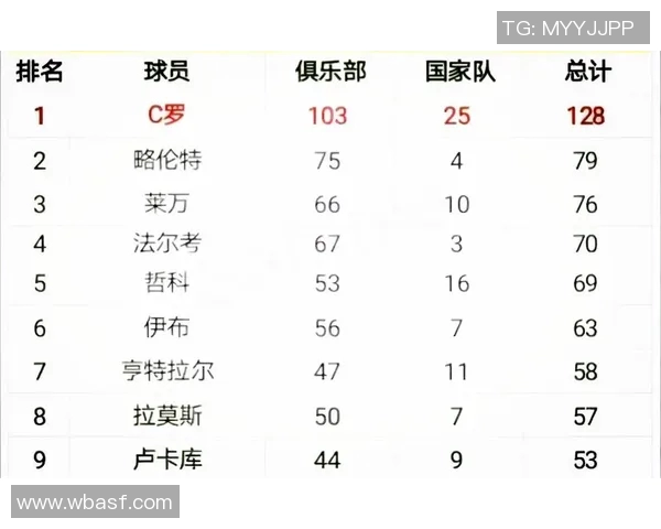 2025年足球球星最新排行榜百度网盘资源免费下载与分析